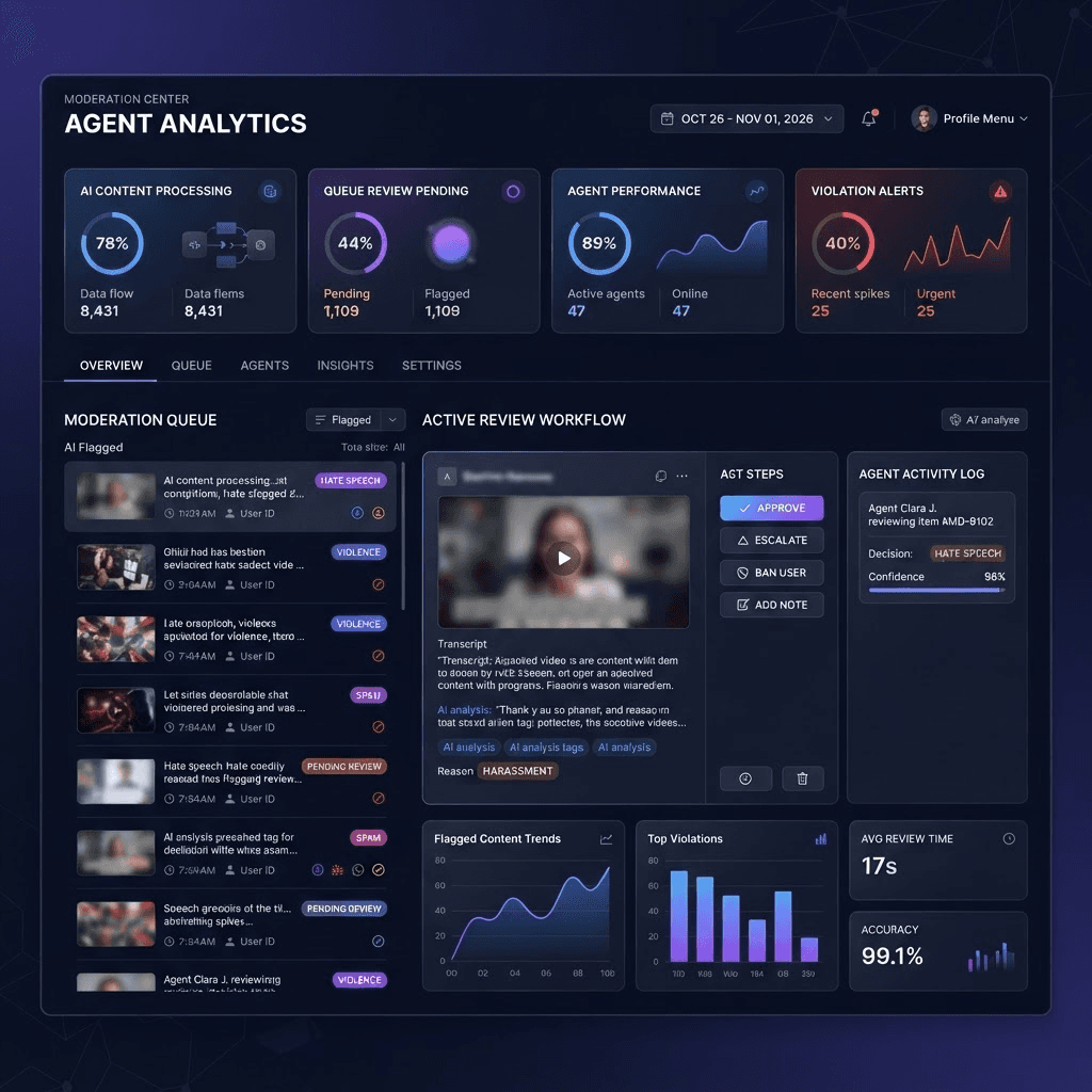 AI-enabled Product